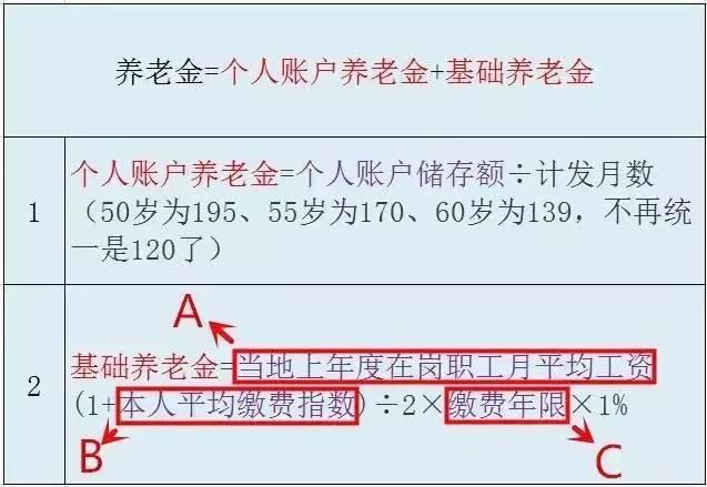 退休能領(lǐng)多少錢(qián)？ 社保繳15年和30年差2倍